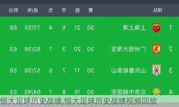 恒大足球历史战绩,恒大足球历史战绩视频回放