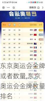 东京奥运会金牌或者数量,东京奥运会金牌数量排名