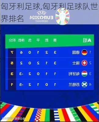 匈牙利足球,匈牙利足球队世界排名