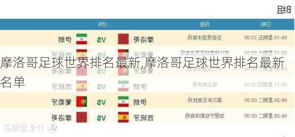 摩洛哥足球世界排名最新,摩洛哥足球世界排名最新名单