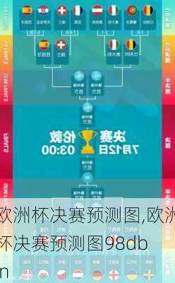 欧洲杯决赛预测图,欧洲杯决赛预测图98db in