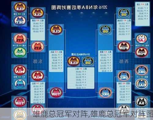雄鹿总冠军对阵,雄鹿总冠军对阵图