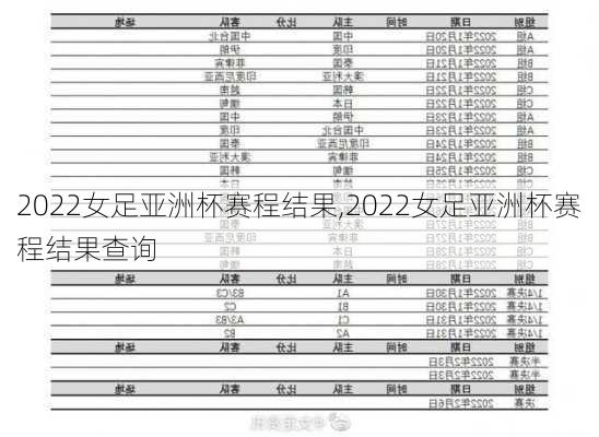 2022女足亚洲杯赛程结果,2022女足亚洲杯赛程结果查询