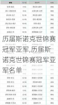 历届斯诺克世锦赛冠军亚军,历届斯诺克世锦赛冠军亚军名单
