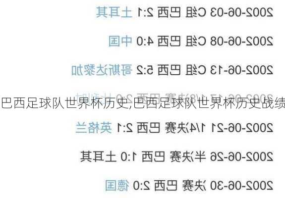 巴西足球队世界杯历史,巴西足球队世界杯历史战绩