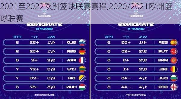 2021至2022欧洲篮球联赛赛程,2020/2021欧洲篮球联赛