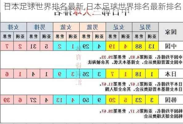 日本足球世界排名最新,日本足球世界排名最新排名