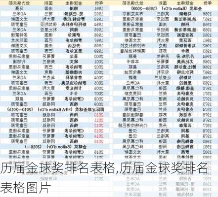 历届金球奖排名表格,历届金球奖排名表格图片