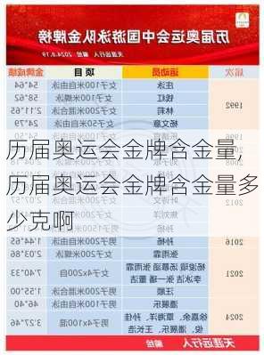 历届奥运会金牌含金量,历届奥运会金牌含金量多少克啊