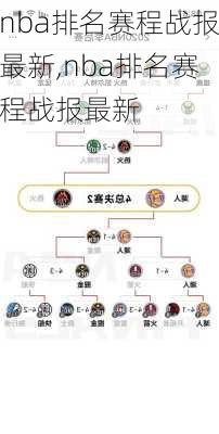 nba排名赛程战报最新,nba排名赛程战报最新