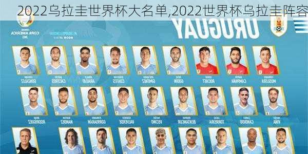 2022乌拉圭世界杯大名单,2022世界杯乌拉圭阵容
