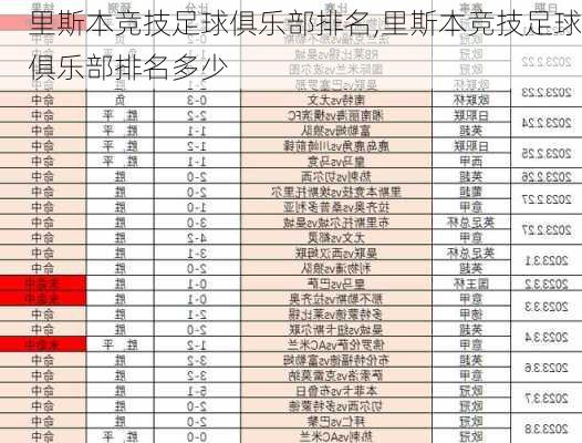 里斯本竞技足球俱乐部排名,里斯本竞技足球俱乐部排名多少