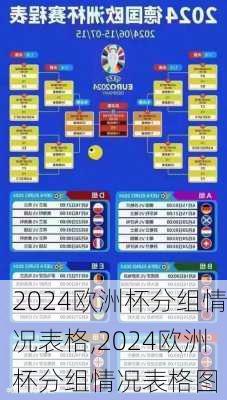 2024欧洲杯分组情况表格,2024欧洲杯分组情况表格图