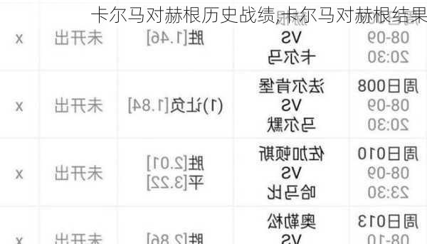 卡尔马对赫根历史战绩,卡尔马对赫根结果