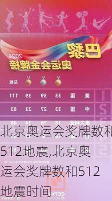 北京奥运会奖牌数和512地震,北京奥运会奖牌数和512地震时间