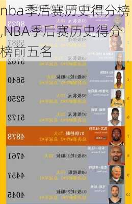 nba季后赛历史得分榜,NBA季后赛历史得分榜前五名