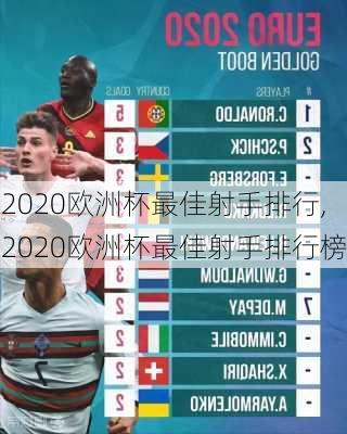 2020欧洲杯最佳射手排行,2020欧洲杯最佳射手排行榜