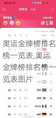 奥运金牌榜排名榜一览表,奥运金牌榜排名榜一览表图片