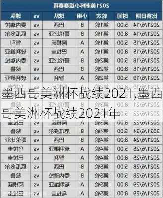 墨西哥美洲杯战绩2021,墨西哥美洲杯战绩2021年