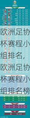 欧洲足协杯赛程小组排名,欧洲足协杯赛程小组排名榜