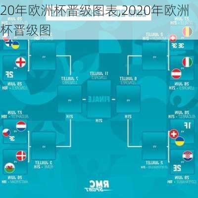 20年欧洲杯晋级图表,2020年欧洲杯晋级图