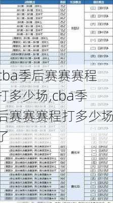cba季后赛赛赛程打多少场,cba季后赛赛赛程打多少场了