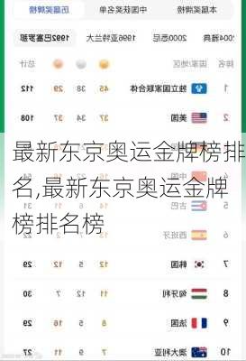 最新东京奥运金牌榜排名,最新东京奥运金牌榜排名榜