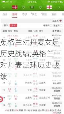 英格兰对丹麦女足历史战绩,英格兰对丹麦足球历史战绩