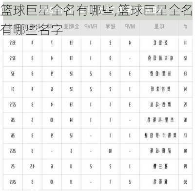 篮球巨星全名有哪些,篮球巨星全名有哪些名字