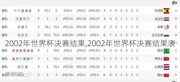 2002年世界杯决赛结果,2002年世界杯决赛结果表