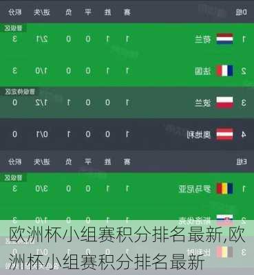欧洲杯小组赛积分排名最新,欧洲杯小组赛积分排名最新