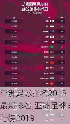 亚洲足球排名2015最新排名,亚洲足球排行榜2019