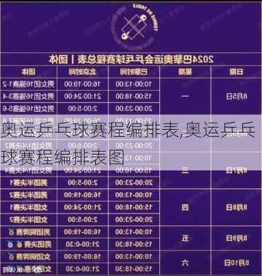 奥运乒乓球赛程编排表,奥运乒乓球赛程编排表图