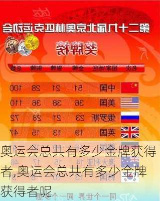 奥运会总共有多少金牌获得者,奥运会总共有多少金牌获得者呢