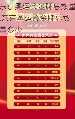 东京奥运会金牌总数量,东京奥运会金牌总数量多少