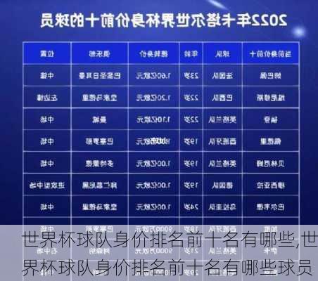 世界杯球队身价排名前十名有哪些,世界杯球队身价排名前十名有哪些球员