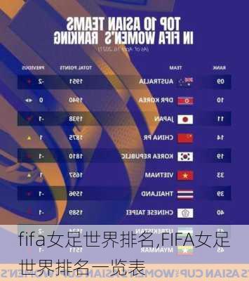 fifa女足世界排名,FIFA女足世界排名一览表