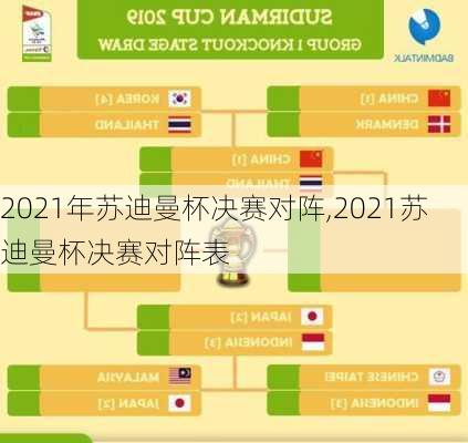 2021年苏迪曼杯决赛对阵,2021苏迪曼杯决赛对阵表