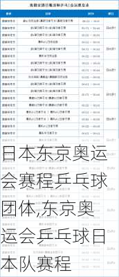 日本东京奥运会赛程乒乓球团体,东京奥运会乒乓球日本队赛程