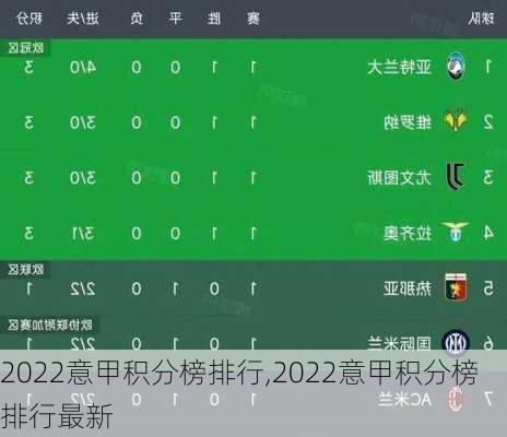 2022意甲积分榜排行,2022意甲积分榜排行最新
