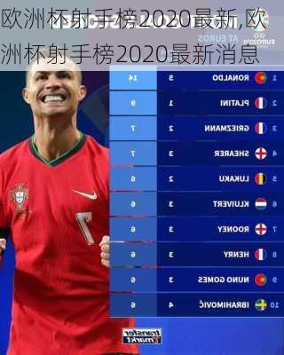 欧洲杯射手榜2020最新,欧洲杯射手榜2020最新消息