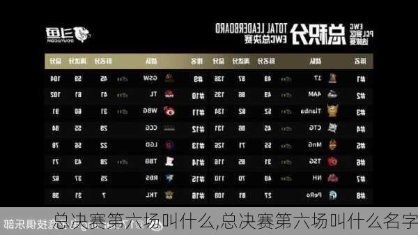 总决赛第六场叫什么,总决赛第六场叫什么名字