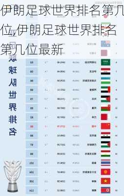 伊朗足球世界排名第几位,伊朗足球世界排名第几位最新