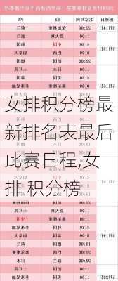 女排积分榜最新排名表最后此赛日程,女排 积分榜