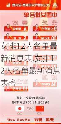 女排12人名单最新消息表,女排12人名单最新消息表格