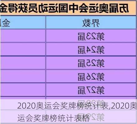 2020奥运会奖牌榜统计表,2020奥运会奖牌榜统计表格