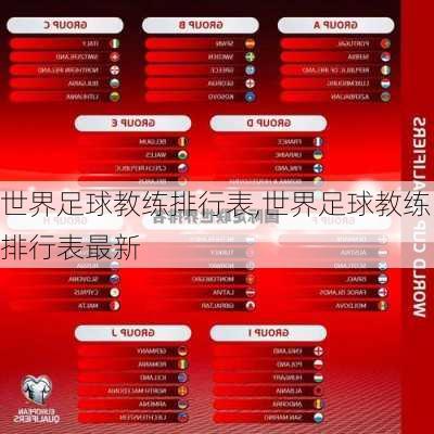 世界足球教练排行表,世界足球教练排行表最新