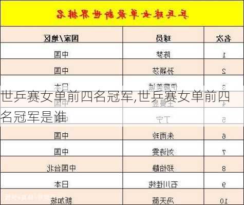 世乒赛女单前四名冠军,世乒赛女单前四名冠军是谁