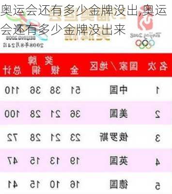 奥运会还有多少金牌没出,奥运会还有多少金牌没出来