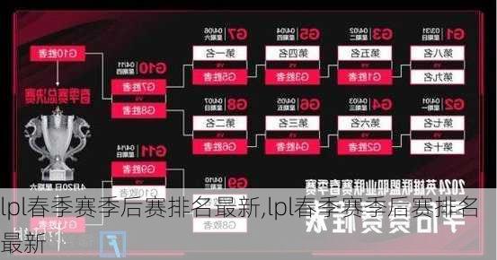 lpl春季赛季后赛排名最新,lpl春季赛季后赛排名最新